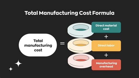 cost for manufacturing custom part|manufacturing costs per unit.